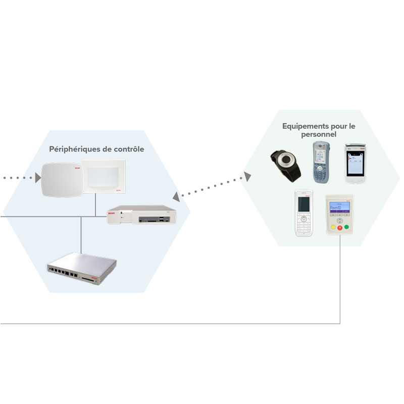 equipement-personnel-ehpad